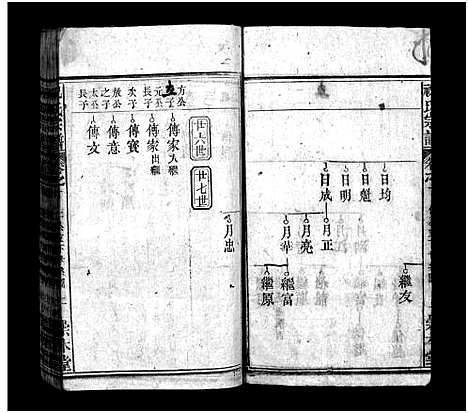 [祝]祝氏宗谱_12卷-祝氏宗谱 (湖北) 祝氏家谱_九.pdf