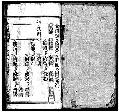 [祝]祝氏宗谱_25卷首4卷-Zhu Shi (湖北) 祝氏家谱_五.pdf