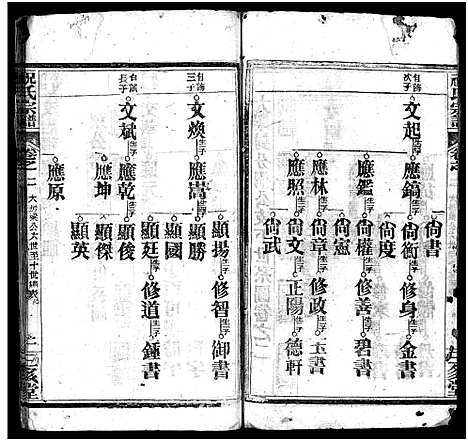 [祝]祝氏宗谱_25卷首4卷-Zhu Shi (湖北) 祝氏家谱_五.pdf