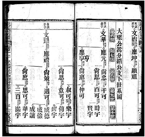 [祝]祝氏宗谱_25卷首4卷-Zhu Shi (湖北) 祝氏家谱_五.pdf