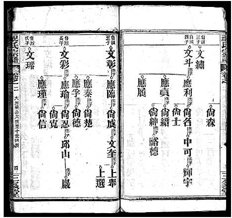 [祝]祝氏宗谱_25卷首4卷-Zhu Shi (湖北) 祝氏家谱_五.pdf