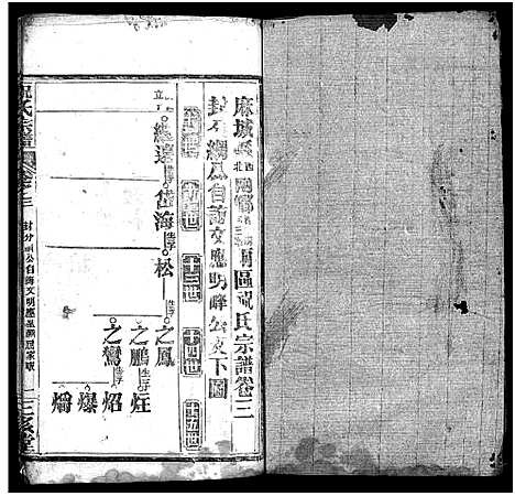 [祝]祝氏宗谱_25卷首4卷-Zhu Shi (湖北) 祝氏家谱_六.pdf