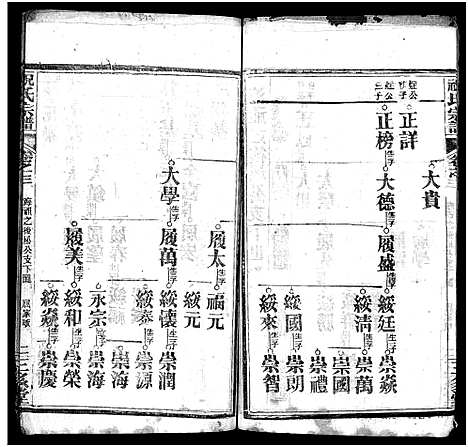 [祝]祝氏宗谱_25卷首4卷-Zhu Shi (湖北) 祝氏家谱_六.pdf