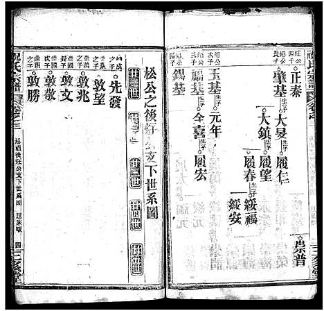 [祝]祝氏宗谱_25卷首4卷-Zhu Shi (湖北) 祝氏家谱_六.pdf