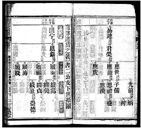 [祝]祝氏宗谱_25卷首4卷-Zhu Shi (湖北) 祝氏家谱_七.pdf