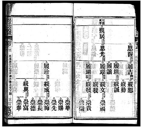 [祝]祝氏宗谱_25卷首4卷-Zhu Shi (湖北) 祝氏家谱_七.pdf