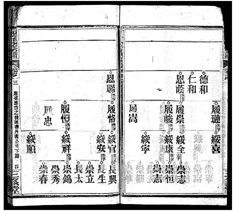 [祝]祝氏宗谱_25卷首4卷-Zhu Shi (湖北) 祝氏家谱_七.pdf