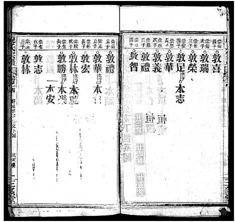 [祝]祝氏宗谱_25卷首4卷-Zhu Shi (湖北) 祝氏家谱_八.pdf