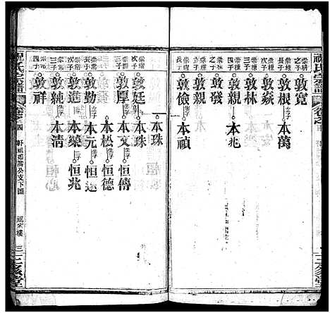 [祝]祝氏宗谱_25卷首4卷-Zhu Shi (湖北) 祝氏家谱_八.pdf