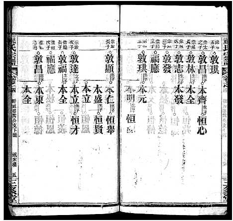 [祝]祝氏宗谱_25卷首4卷-Zhu Shi (湖北) 祝氏家谱_八.pdf