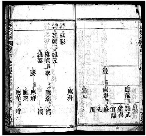 [祝]祝氏宗谱_25卷首4卷-Zhu Shi (湖北) 祝氏家谱_九.pdf