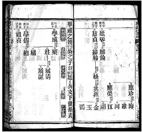 [祝]祝氏宗谱_25卷首4卷-Zhu Shi (湖北) 祝氏家谱_九.pdf