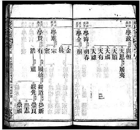 [祝]祝氏宗谱_25卷首4卷-Zhu Shi (湖北) 祝氏家谱_九.pdf