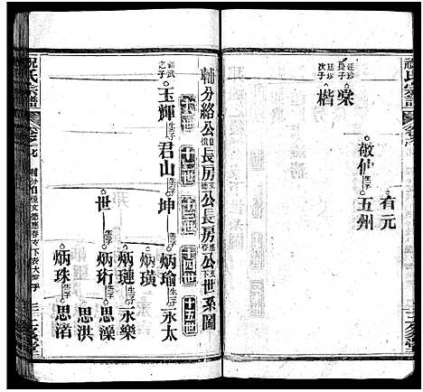 [祝]祝氏宗谱_25卷首4卷-Zhu Shi (湖北) 祝氏家谱_十一.pdf