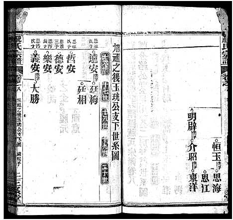 [祝]祝氏宗谱_25卷首4卷-Zhu Shi (湖北) 祝氏家谱_十二.pdf