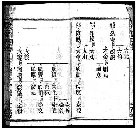 [祝]祝氏宗谱_25卷首4卷-Zhu Shi (湖北) 祝氏家谱_十二.pdf