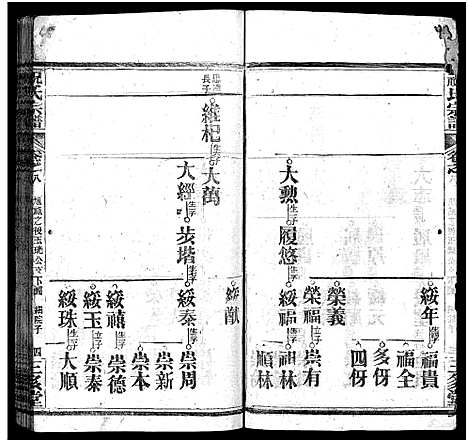 [祝]祝氏宗谱_25卷首4卷-Zhu Shi (湖北) 祝氏家谱_十二.pdf