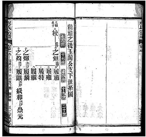 [祝]祝氏宗谱_25卷首4卷-Zhu Shi (湖北) 祝氏家谱_十三.pdf