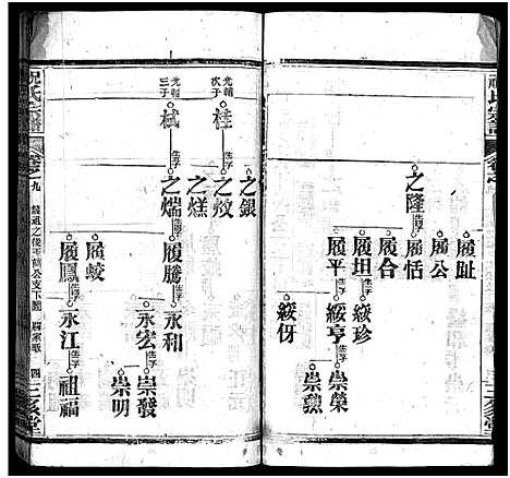 [祝]祝氏宗谱_25卷首4卷-Zhu Shi (湖北) 祝氏家谱_十三.pdf