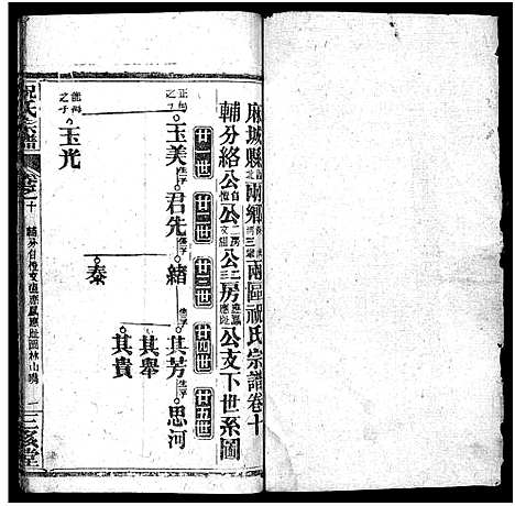 [祝]祝氏宗谱_25卷首4卷-Zhu Shi (湖北) 祝氏家谱_十四.pdf