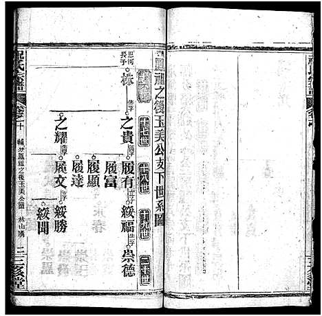 [祝]祝氏宗谱_25卷首4卷-Zhu Shi (湖北) 祝氏家谱_十四.pdf