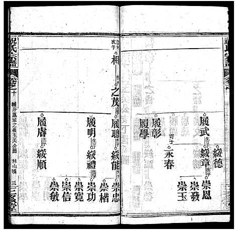 [祝]祝氏宗谱_25卷首4卷-Zhu Shi (湖北) 祝氏家谱_十四.pdf