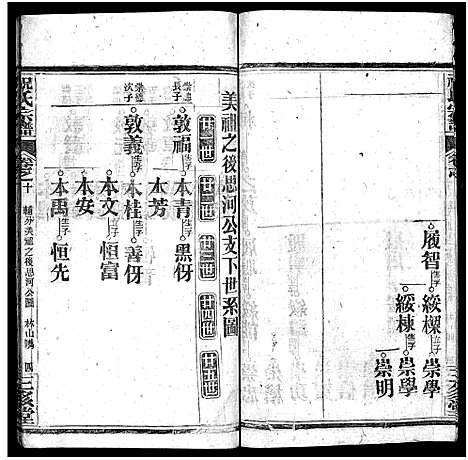 [祝]祝氏宗谱_25卷首4卷-Zhu Shi (湖北) 祝氏家谱_十四.pdf