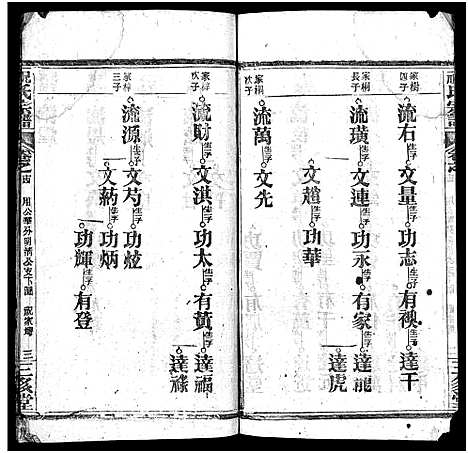 [祝]祝氏宗谱_25卷首4卷-Zhu Shi (湖北) 祝氏家谱_十八.pdf