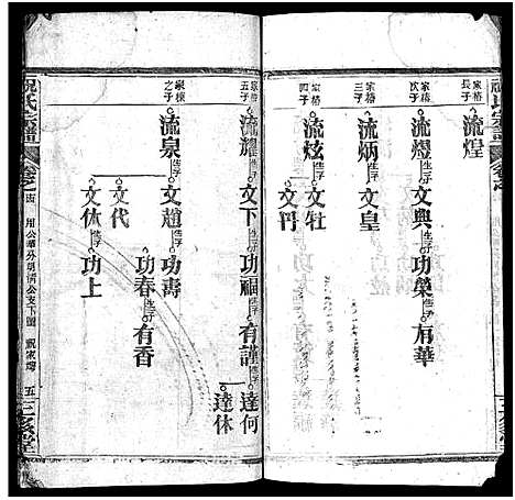 [祝]祝氏宗谱_25卷首4卷-Zhu Shi (湖北) 祝氏家谱_十八.pdf