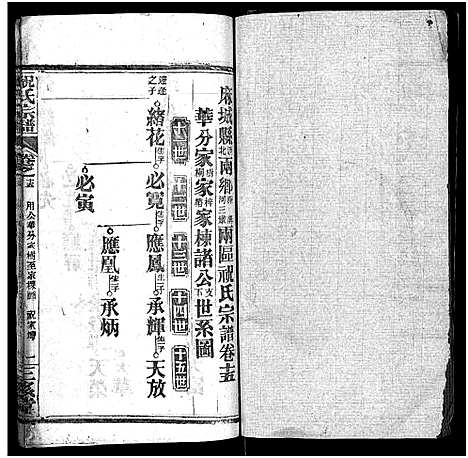 [祝]祝氏宗谱_25卷首4卷-Zhu Shi (湖北) 祝氏家谱_十九.pdf