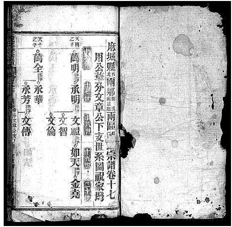 [祝]祝氏宗谱_25卷首4卷-Zhu Shi (湖北) 祝氏家谱_二十一.pdf