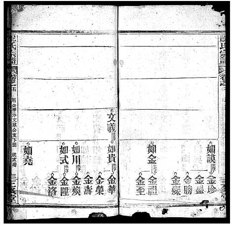 [祝]祝氏宗谱_25卷首4卷-Zhu Shi (湖北) 祝氏家谱_二十一.pdf