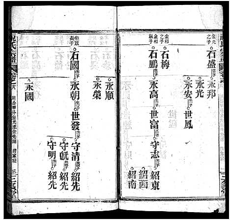 [祝]祝氏宗谱_25卷首4卷-Zhu Shi (湖北) 祝氏家谱_二十二.pdf