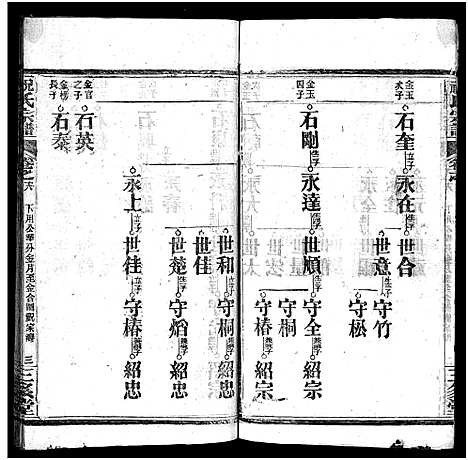 [祝]祝氏宗谱_25卷首4卷-Zhu Shi (湖北) 祝氏家谱_二十三.pdf