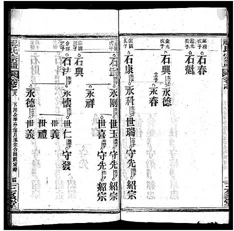 [祝]祝氏宗谱_25卷首4卷-Zhu Shi (湖北) 祝氏家谱_二十三.pdf