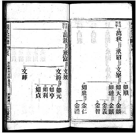 [祝]祝氏宗谱_25卷首4卷-Zhu Shi (湖北) 祝氏家谱_二十四.pdf