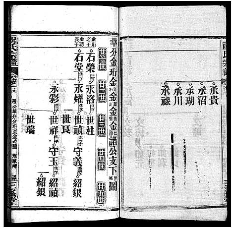 [祝]祝氏宗谱_25卷首4卷-Zhu Shi (湖北) 祝氏家谱_二十四.pdf