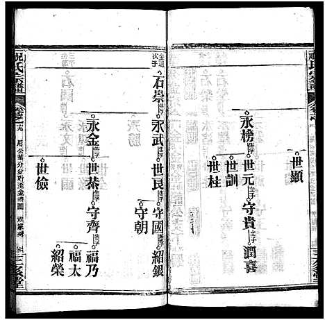 [祝]祝氏宗谱_25卷首4卷-Zhu Shi (湖北) 祝氏家谱_二十四.pdf