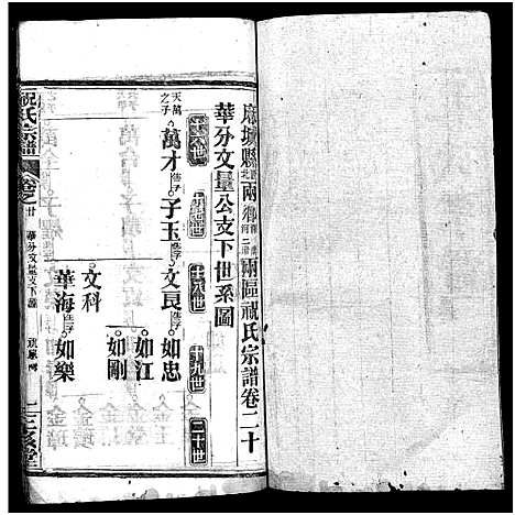 [祝]祝氏宗谱_25卷首4卷-Zhu Shi (湖北) 祝氏家谱_二十五.pdf