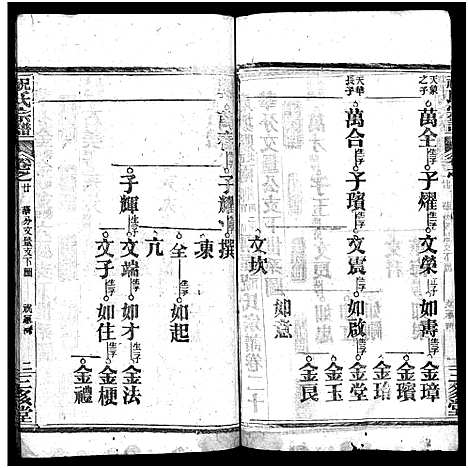 [祝]祝氏宗谱_25卷首4卷-Zhu Shi (湖北) 祝氏家谱_二十五.pdf