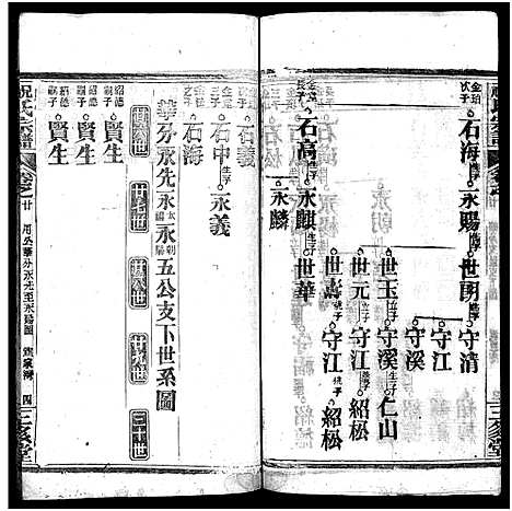 [祝]祝氏宗谱_25卷首4卷-Zhu Shi (湖北) 祝氏家谱_二十五.pdf