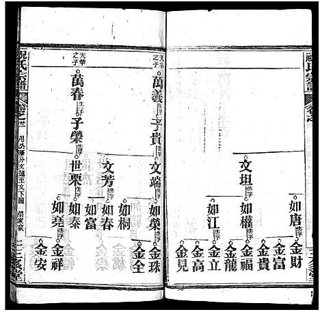 [祝]祝氏宗谱_25卷首4卷-Zhu Shi (湖北) 祝氏家谱_二十六.pdf