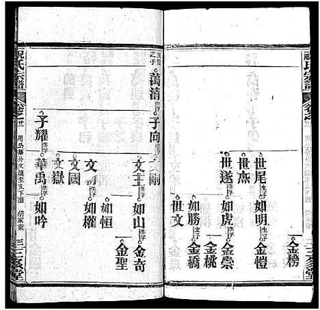 [祝]祝氏宗谱_25卷首4卷-Zhu Shi (湖北) 祝氏家谱_二十六.pdf