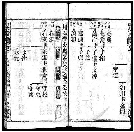 [祝]祝氏宗谱_25卷首4卷-Zhu Shi (湖北) 祝氏家谱_二十六.pdf