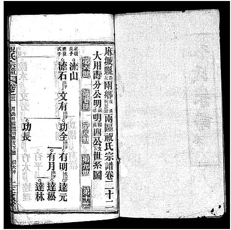 [祝]祝氏宗谱_25卷首4卷-Zhu Shi (湖北) 祝氏家谱_二十七.pdf