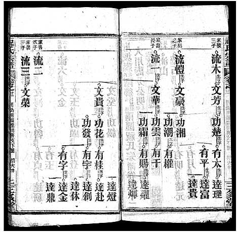 [祝]祝氏宗谱_25卷首4卷-Zhu Shi (湖北) 祝氏家谱_二十七.pdf