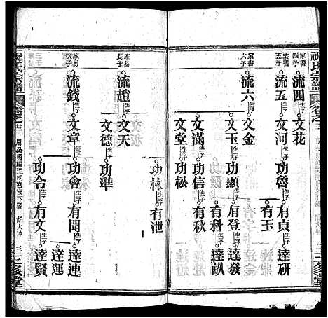 [祝]祝氏宗谱_25卷首4卷-Zhu Shi (湖北) 祝氏家谱_二十七.pdf