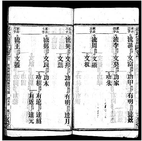 [祝]祝氏宗谱_25卷首4卷-Zhu Shi (湖北) 祝氏家谱_二十七.pdf