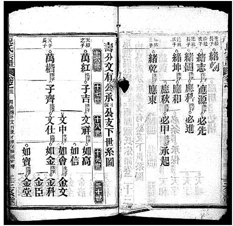 [祝]祝氏宗谱_25卷首4卷-Zhu Shi (湖北) 祝氏家谱_二十八.pdf