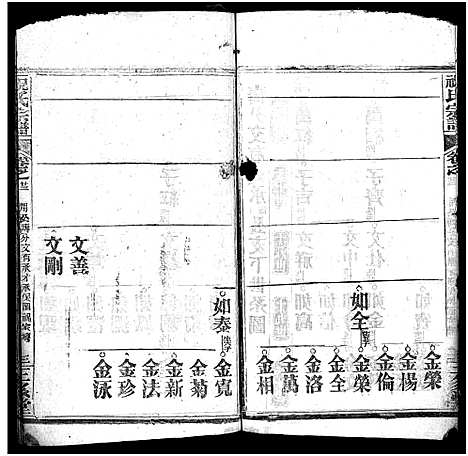 [祝]祝氏宗谱_25卷首4卷-Zhu Shi (湖北) 祝氏家谱_二十八.pdf